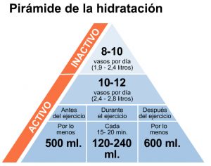 piramide_hidratacion-sin letras
